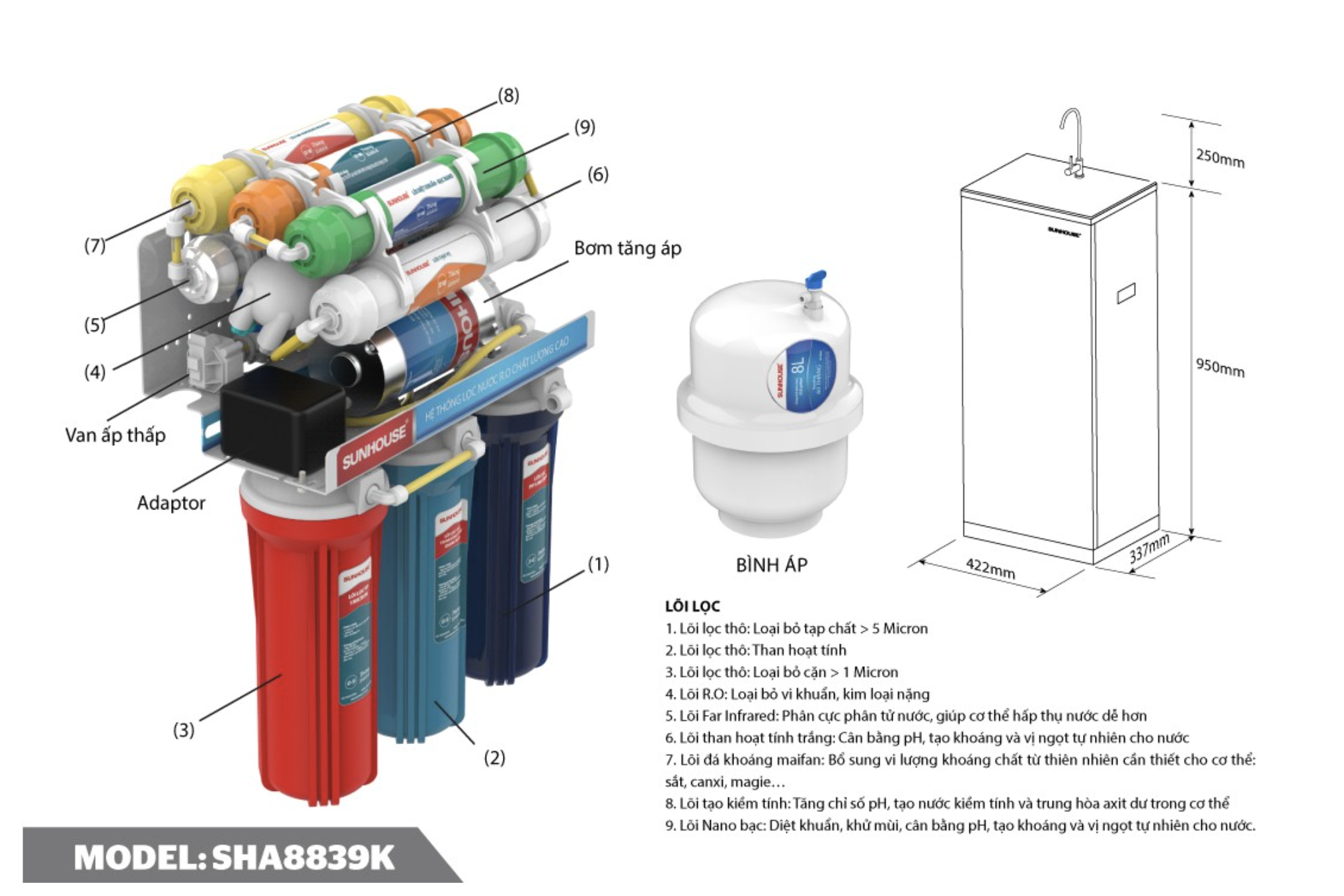 Máy lọc nước R.O 9 lõi Sunhouse SHA8839K