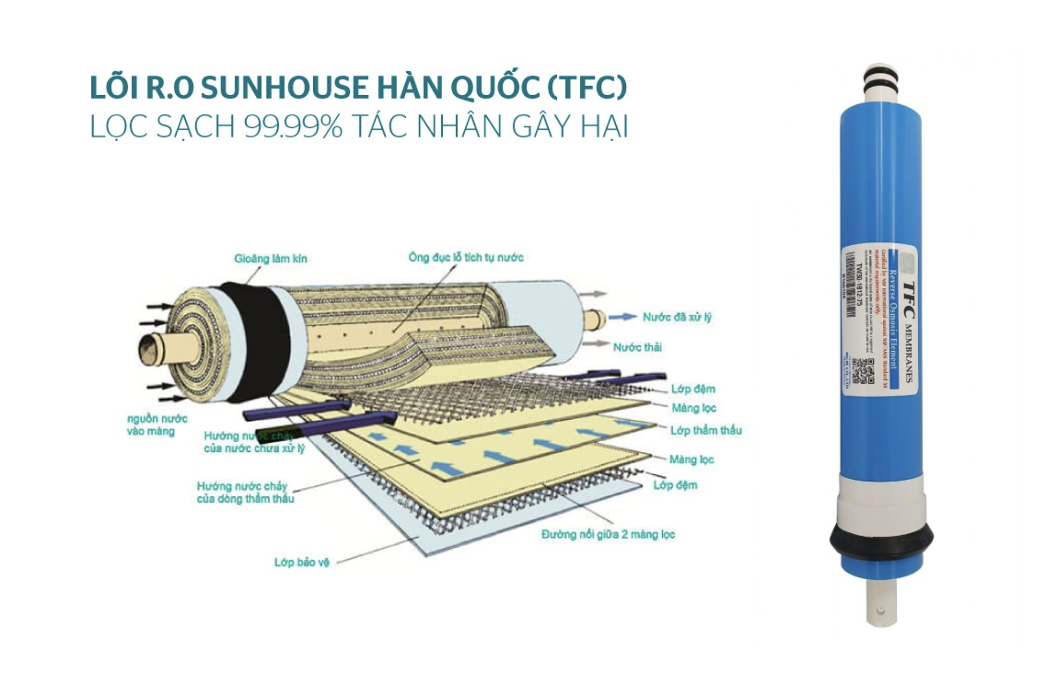 Máy lọc nước R.O 9 lõi Sunhouse SHA8839K