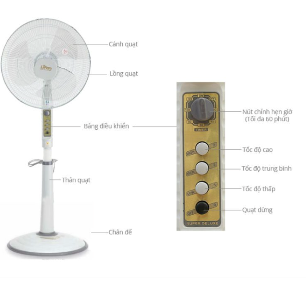 Quạt đứng Lifan Đ-216