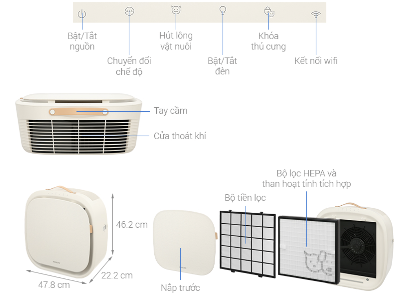 Máy Lọc Không Khí Cho Thú Cưng Philips AC3360/11