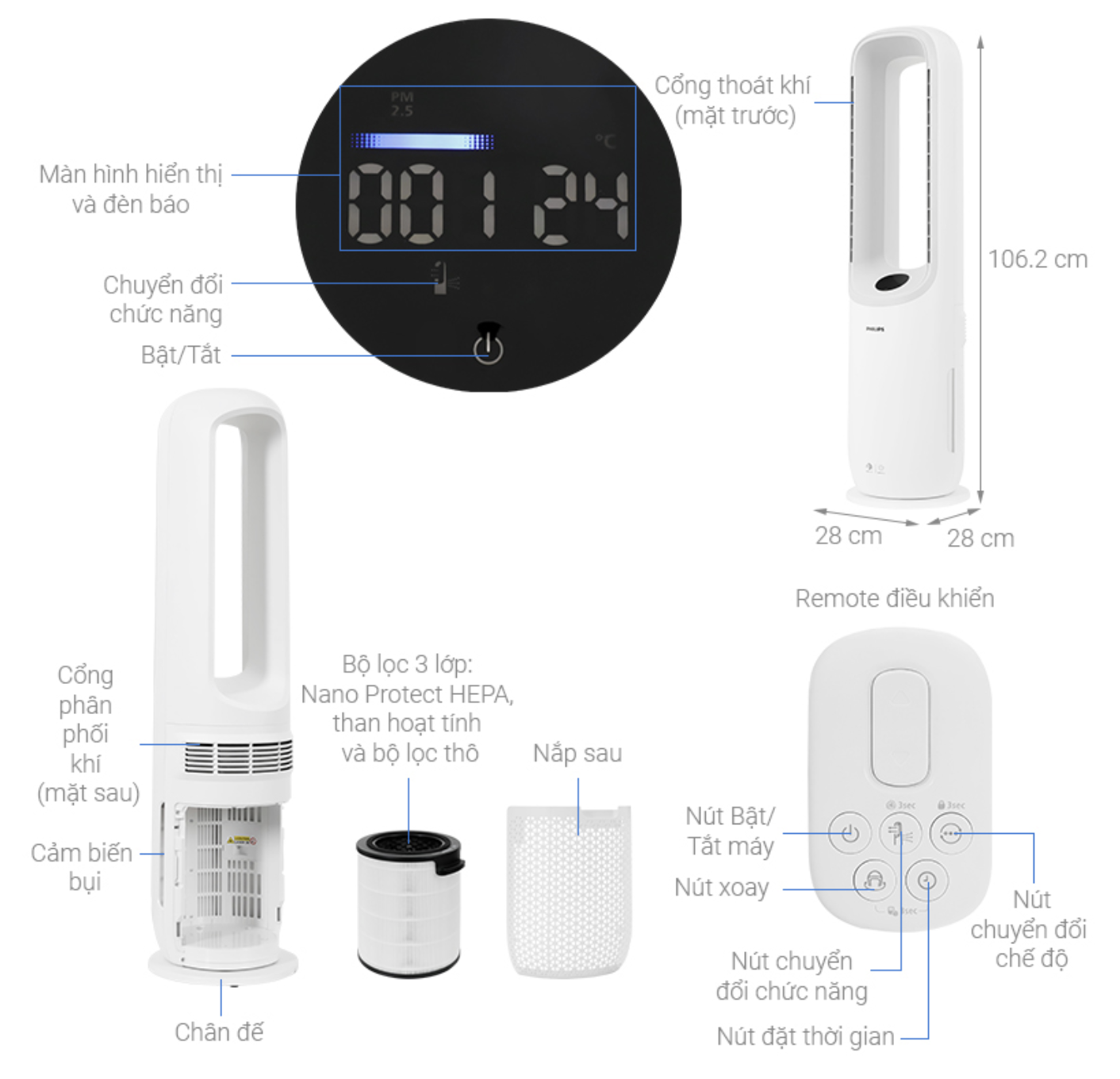 Máy Lọc Không Khí Kết Hợp Quạt Không Cánh Philips Air Performer AMF765/30 