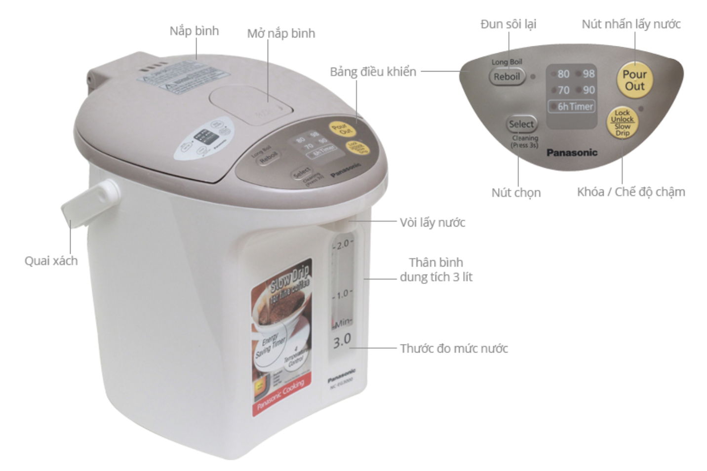 Bình Thủy Điện Tử Panasonic NC-BG3000CSY